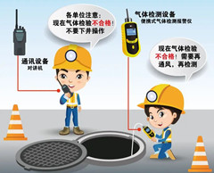 杭锦有限空间安全作业操作规程